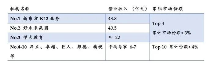 热钱大量涌入K12在线教育 在巨鳄前快跑还是被吃掉？