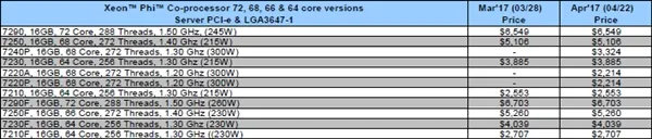 无视AMD Ryzen！Intel CPU报价硬扛 线下发飙暗降