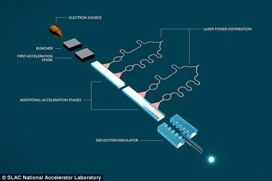 科学家研发微型粒子加速器：体积仅相当鞋盒大小