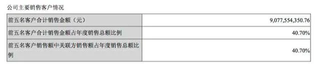 乐视86亿元应收账款谜局：“生态链”是“利益网”？