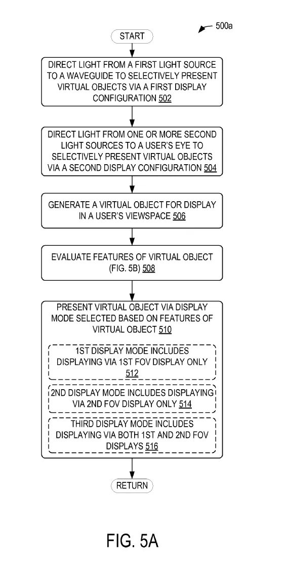 为扩大HoloLens的视野，微软将通过专利结合波导与光场屏幕