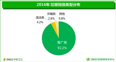 360手机卫士报告：手机恶意程序感染量首次停止增长