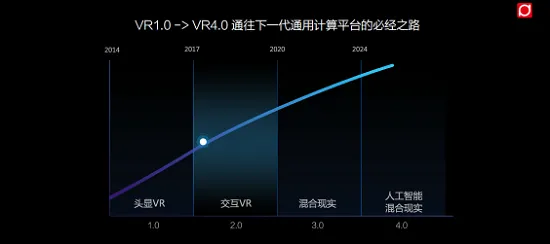 大朋VR新品发布会在京举行，惊喜不止于E3