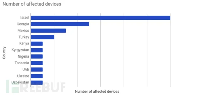 谷歌发现了一个潜伏了三年的Android间谍程序