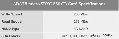 威刚展示世界最快microSD卡：3D MLC、写入260MB/s