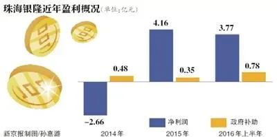 格力三日内两次遭深交所问询：不会放弃并购银隆