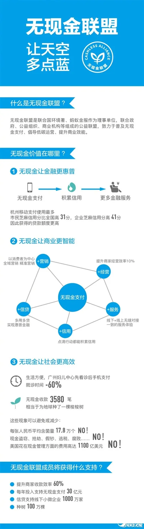 黄焖鸡米饭和联合国牵手！支付宝60亿力挺