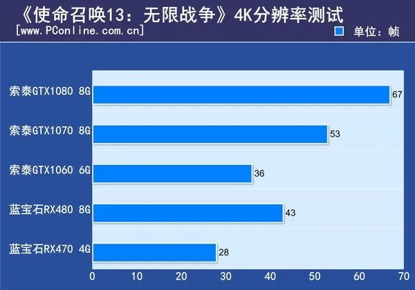 《使命召唤13》国内首测：狂吃硬盘、亲A卡