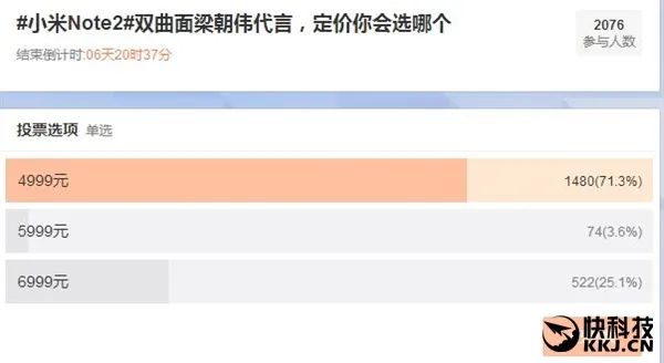 小米Note 2该卖多少钱：4999？6999？