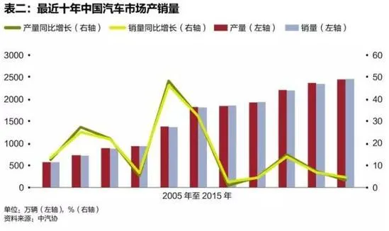 汽车跨界时代：成败关键是源源不断找钱