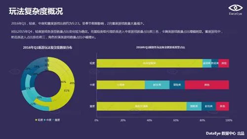 DataEye2016Q1新品洞察报告：新游3100款