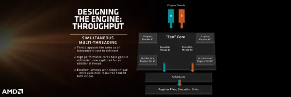 [图表]AMD Zen“线程撕裂”曝光