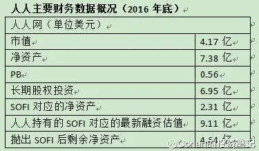 人人网到底还值多少钱？