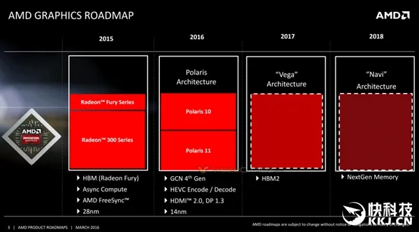 AMD公布新三代显卡路线图：彻底抛弃28nm