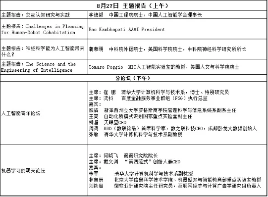 2016中国人工智能大会讲师名单和议题公布