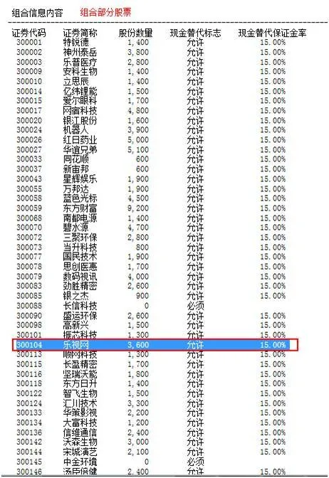 基金下调乐视网估值创新低 最悲观预期是四个跌停