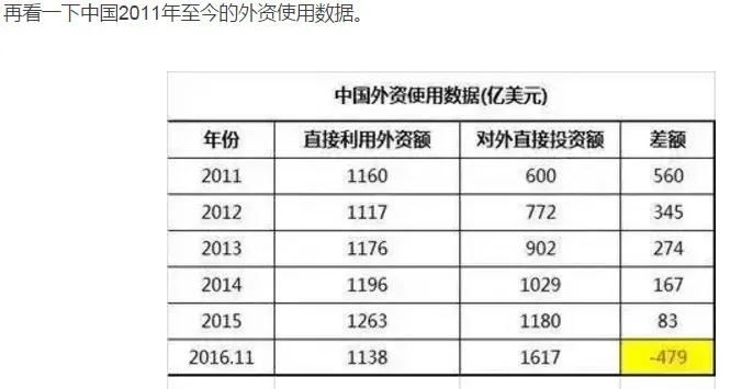 外资撤离对中国经济的影响有多大？