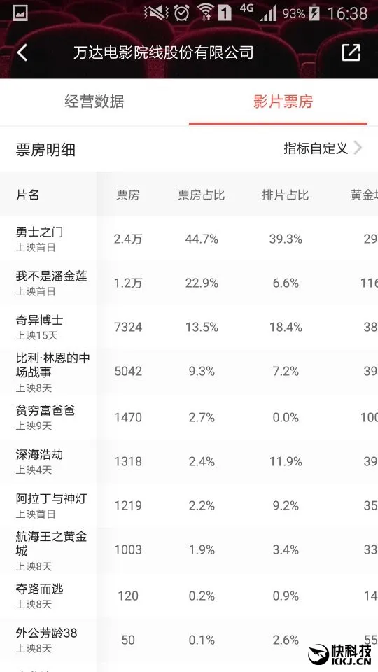 万达封杀《潘金莲》 冯小刚怒斥王健林孩子气