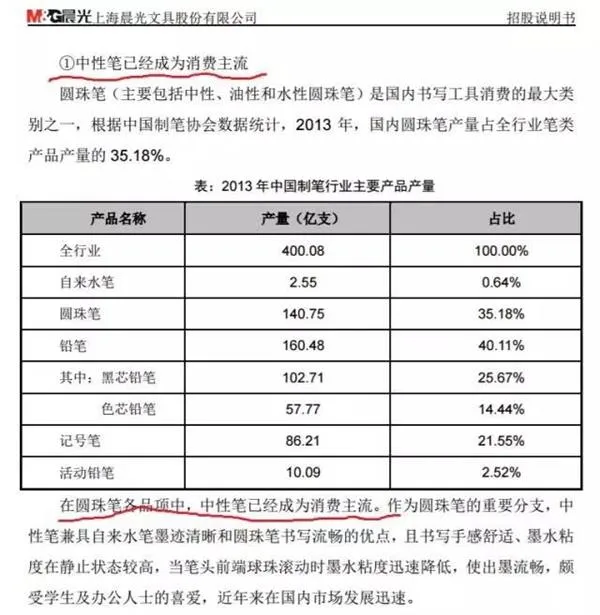 靠一支笔 这家公司做到160亿上市！