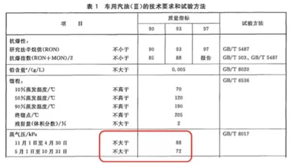 中国的油品质量到底差不差？