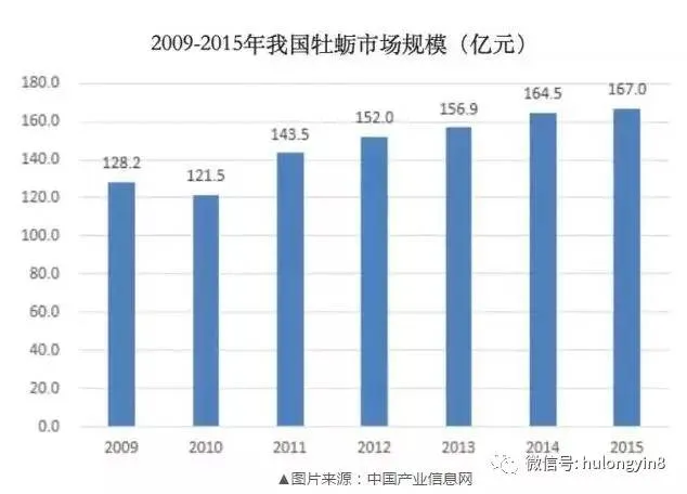 刘强东亲自指挥，京东生鲜正评估引进丹麦生蚝！