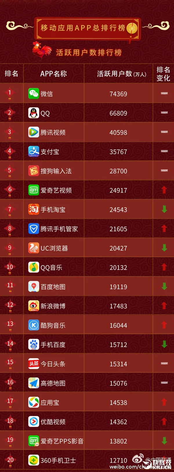 2017年2月手机APP排行榜：115网盘这点秒杀百度网盘