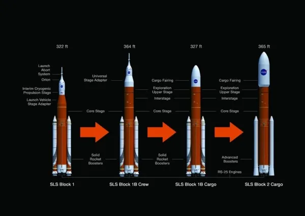 NASA使用老风洞测试下一代运载火箭空气动力性能