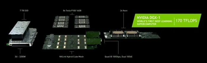 相当于250台x86服务器！NVIDIA发布帕斯卡架构深度学习超算DGX-1 