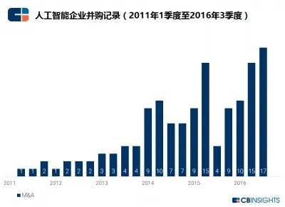 人工智能：有光的地方也会有阴影