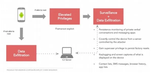 史上最强黑客程序从iOS蔓延至Android：防不胜防