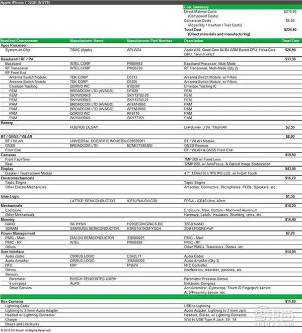 苹果、高通为何如此苦苦撕X？都是为了它