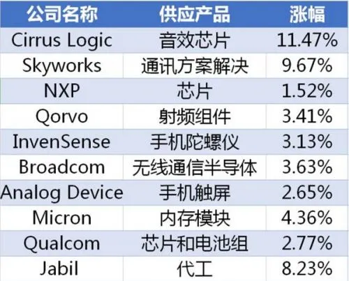 苹果iPhone7被炒到2万元，究竟谁赚得更多？