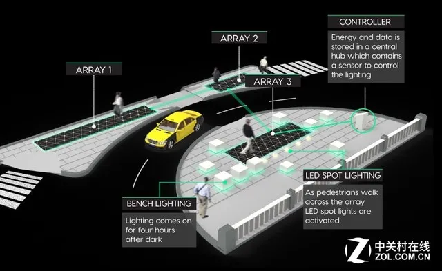 走路就能发电 国外惊现智能照明系统