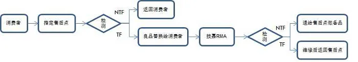 售后终于完美了，技嘉显卡2017年真正实现全国联保