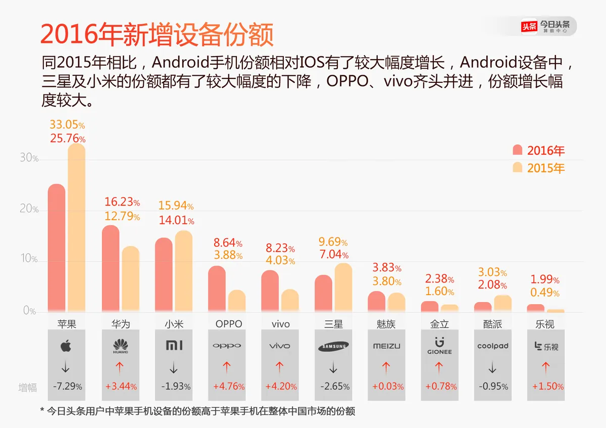 追问联想手机：明明有能力，为何卖不好？