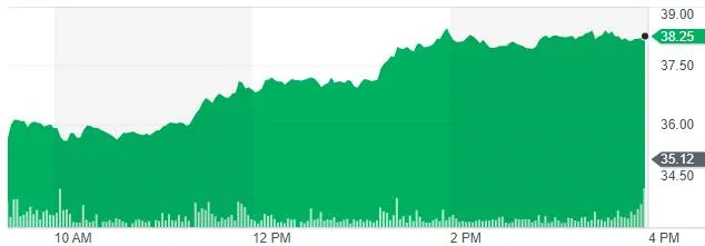 宜人贷第二季度净利润2.7亿人民币 同比增3%