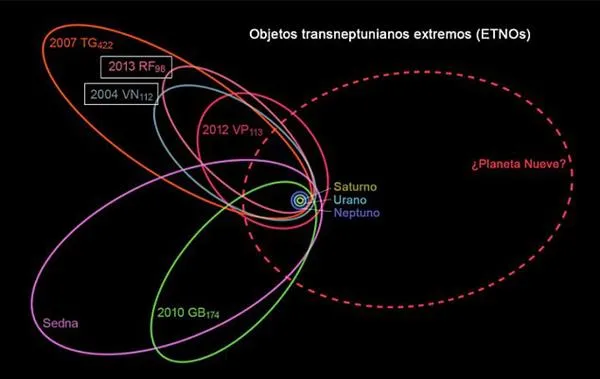 天文学家发现两个奇特小行星：被第九大行星拆散