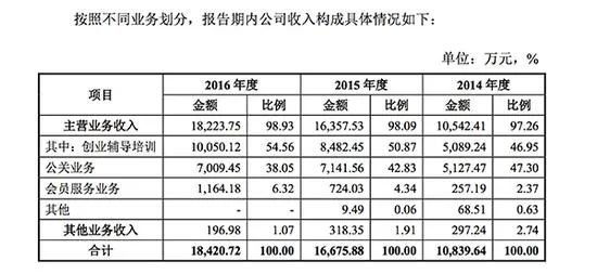 牛文文靠什么让创业黑马上市：刘强东等明星导师助阵