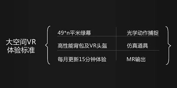 2017全球VR内容生态大会：大空间VR标准技术正式发布，深度挖掘内容话题