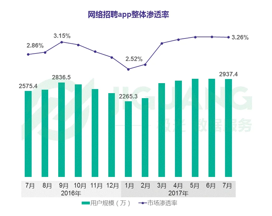 网络招聘app研究报告