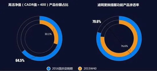 黄金周行情回顾：小编再也不要国庆节买家电了