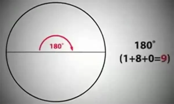 圆为什么是360度？这个解释震惊世界