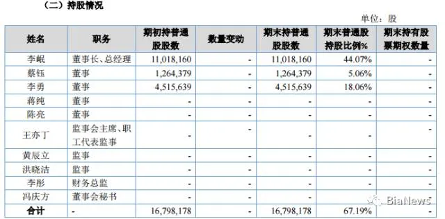 百度贡献百余万，没卵用！虎嗅去年净亏损334万元