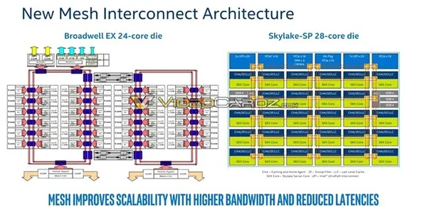 反击AMD 32核：Intel 28核Xeon杀到！革命性全新架构