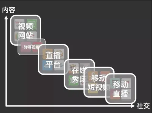 20张PPT读懂现在风头正劲的直播行业