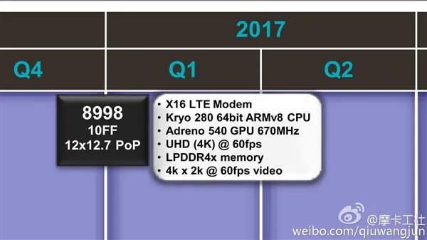 跑分18万+！骁龙835搭Kryo 280八核：小米6国内首发？