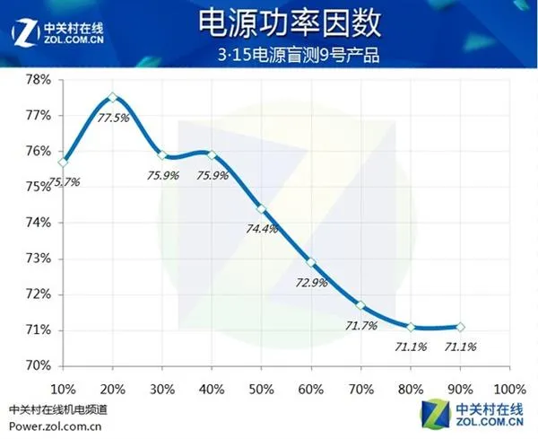 吓人！市面主流PC电源盲测：居然当场爆炸