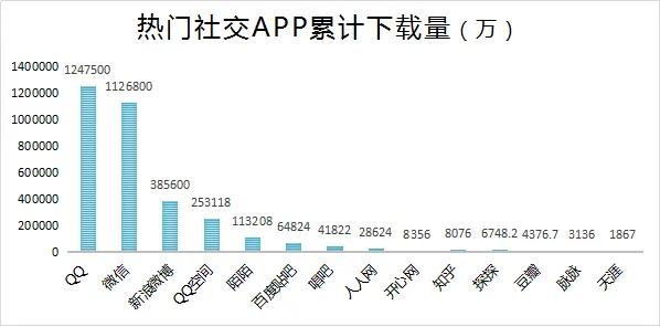 速途研究院：2016移动社交分析报告