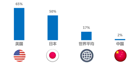 无人机植保飞入农田 耕耘市场还需确立行业标准