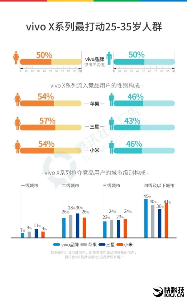 2016国产手机最全报告：OPPO成超级赢家